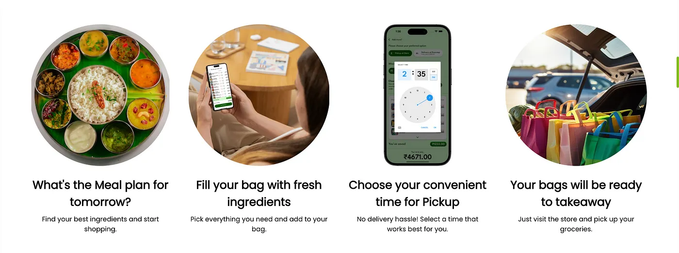 Grocery Takeaway Steps